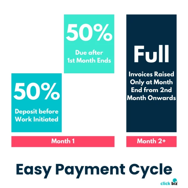 SEO Payment Cycle ClickBiz