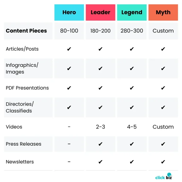 SEO Plans ClickBiz