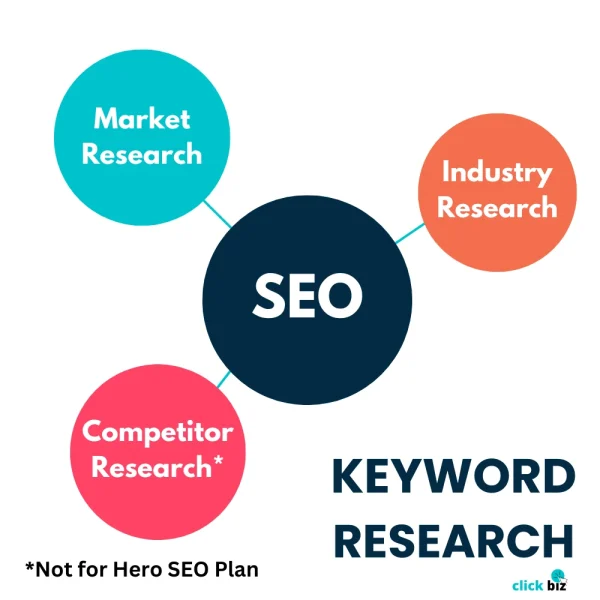 Keyword Research ClickBiz